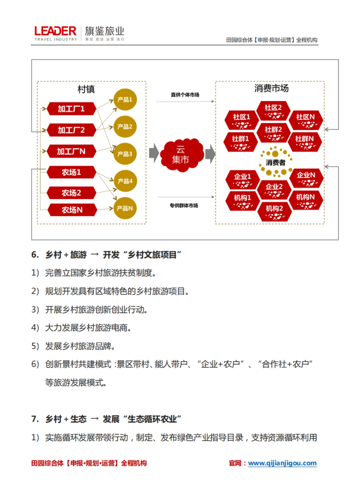 乡村振兴战略落地10大可操盘项目_第4页
