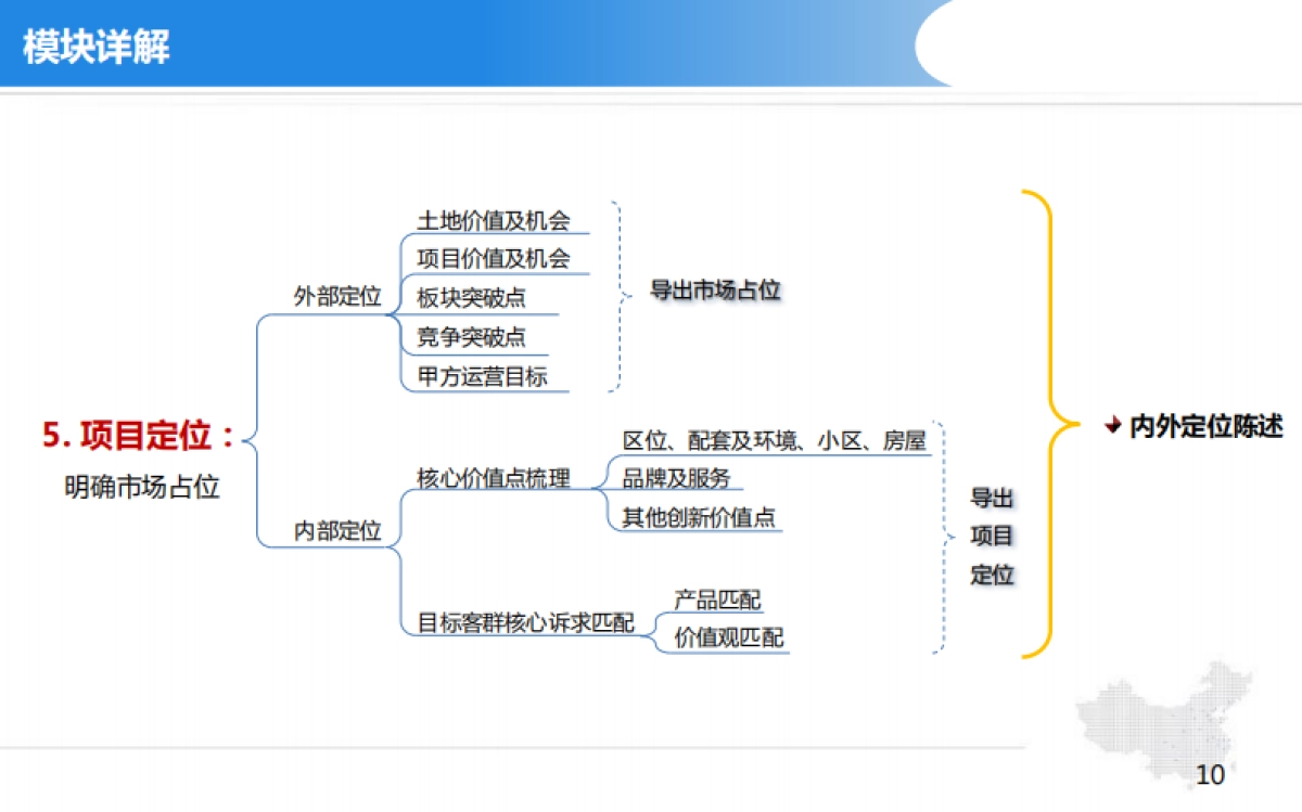项目代理投标课件_第10页