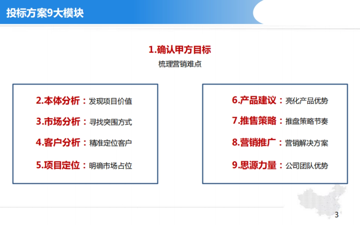 项目代理投标课件_第3页