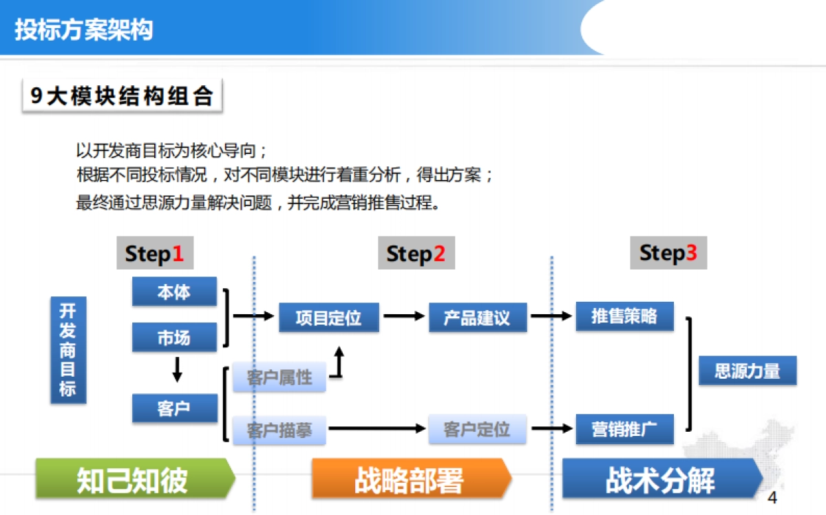 项目代理投标课件_第4页