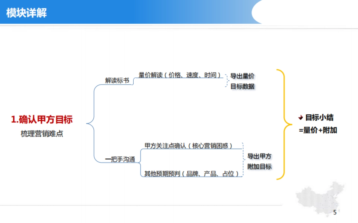项目代理投标课件_第5页