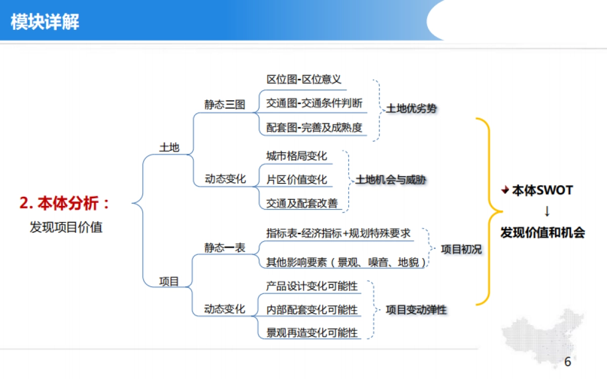 项目代理投标课件_第6页