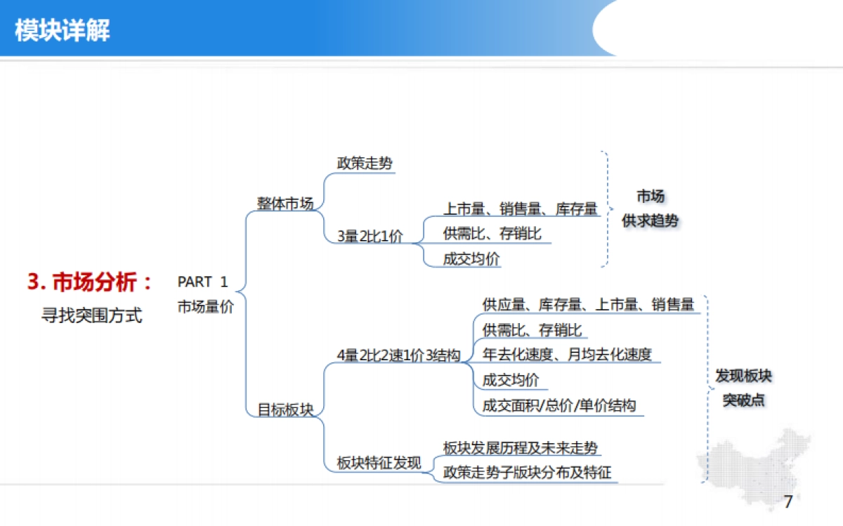 项目代理投标课件_第7页