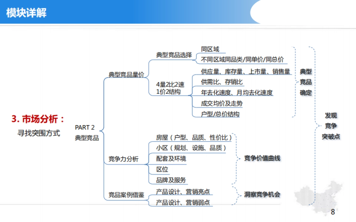 项目代理投标课件_第8页