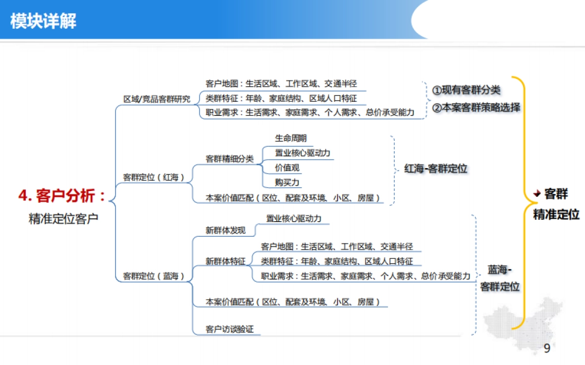项目代理投标课件_第9页