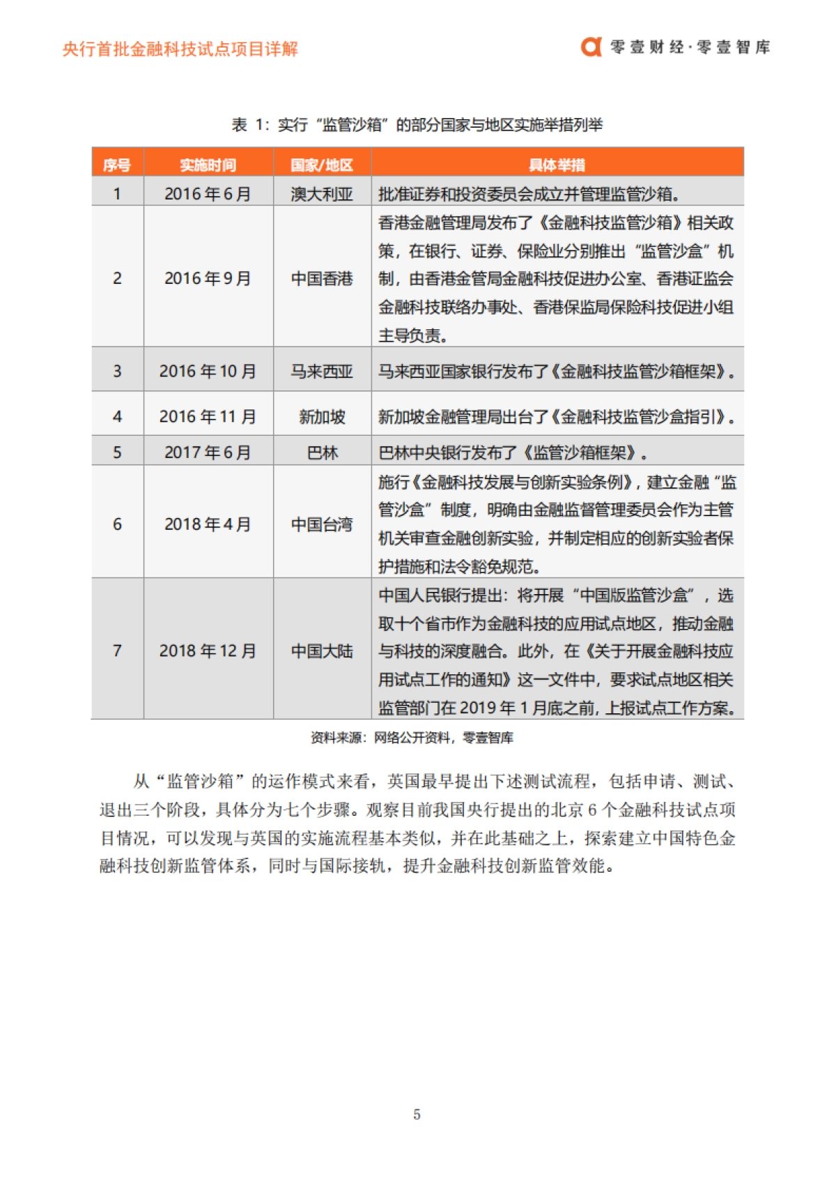 央行首批金融科技试点项目详解：入选依据、技术运用及机构亮点-零壹智库_第6页