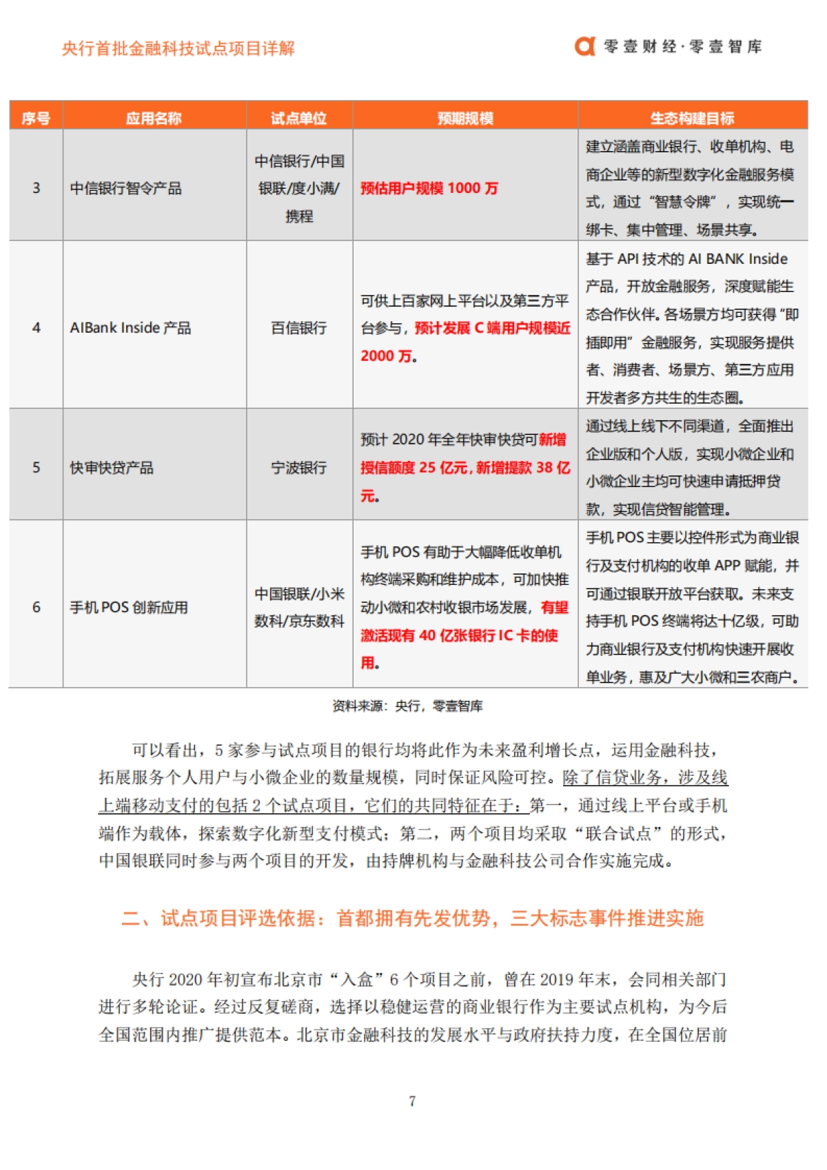 央行首批金融科技试点项目详解：入选依据、技术运用及机构亮点-零壹智库_第8页