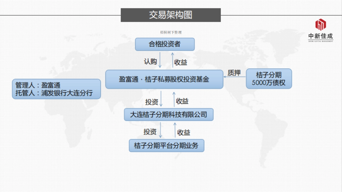 盈富通·桔子私募股权投资基金项目_第10页