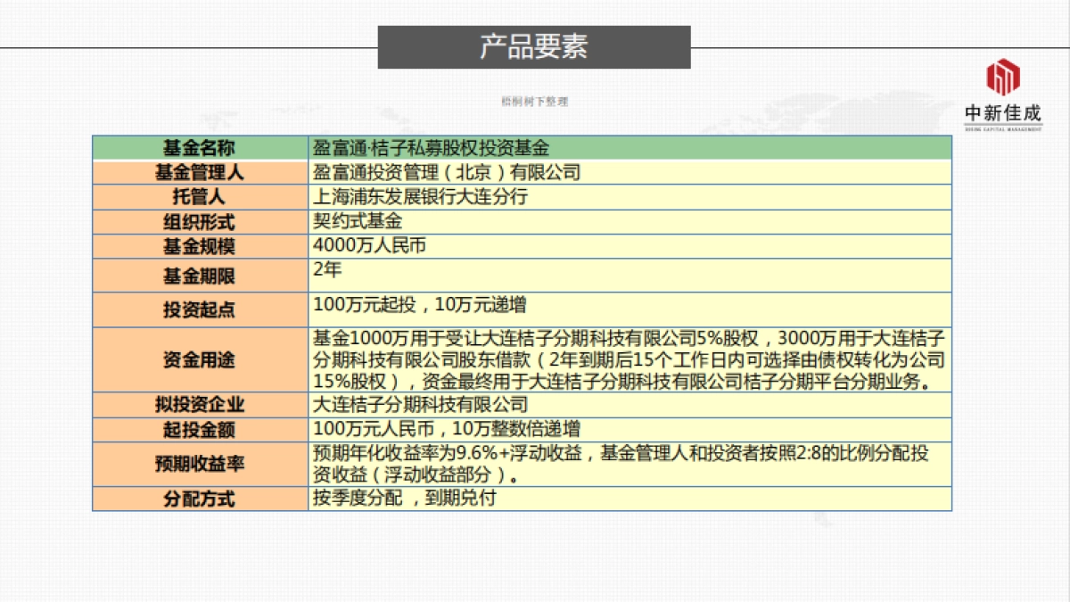 盈富通·桔子私募股权投资基金项目_第9页