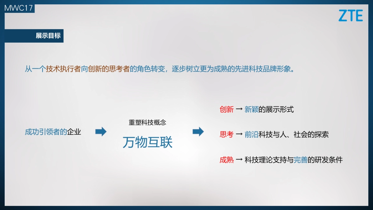 中兴通讯巴塞罗那MWC展多媒体项目策划方案_第4页