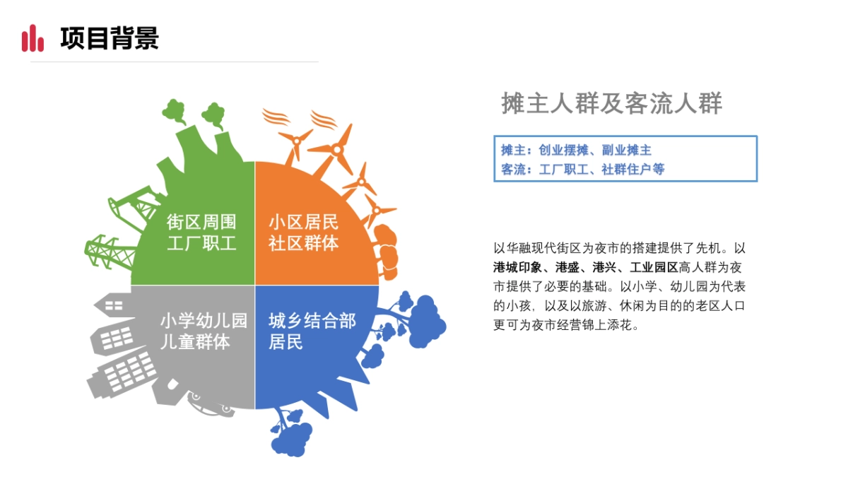 重庆文化夜市项目策划方案_第7页