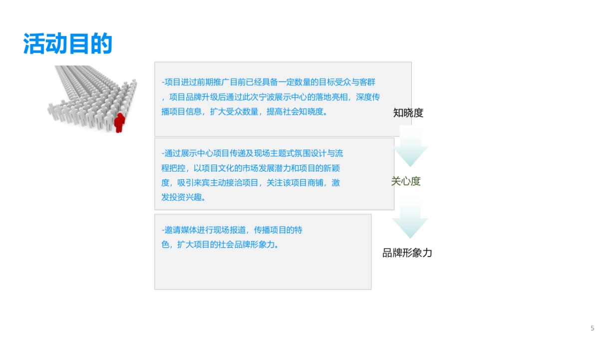 2017金沙湾项目宁波展示中心开放活动策划案_第5页