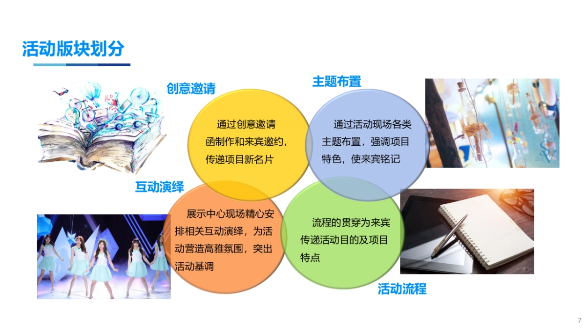 2017金沙湾项目宁波展示中心开放活动策划案_第7页