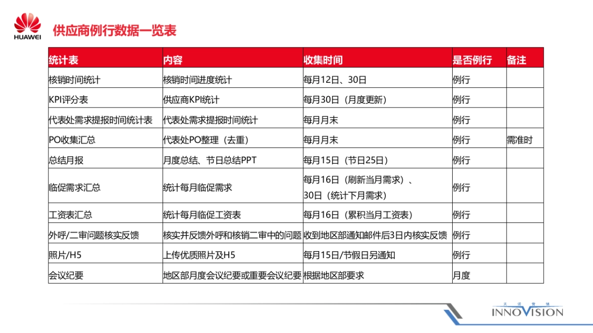 华为中国区终端临促项目方案_第10页
