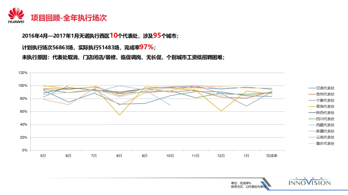 华为中国区终端临促项目方案_第4页
