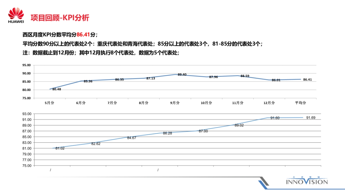 华为中国区终端临促项目方案_第5页