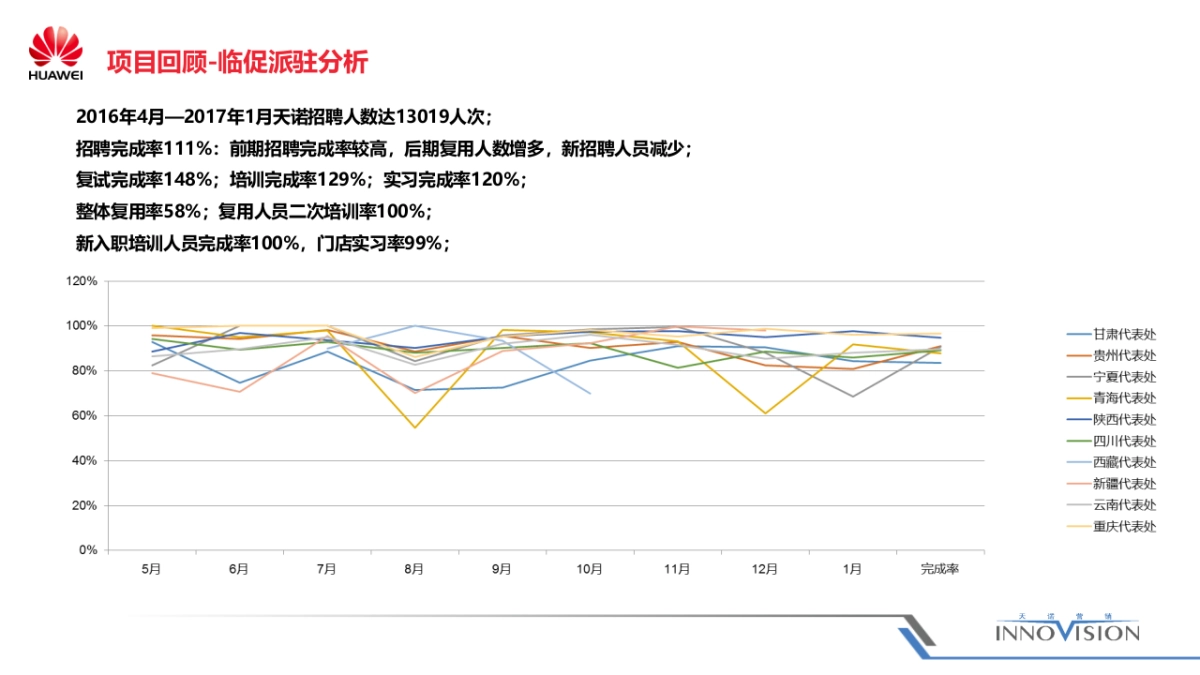 华为中国区终端临促项目方案_第6页