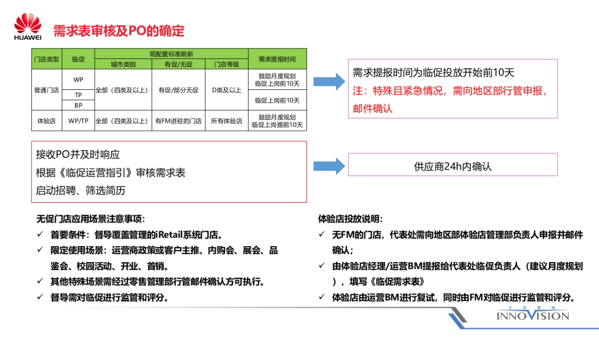 华为中国区终端临促项目方案_第7页