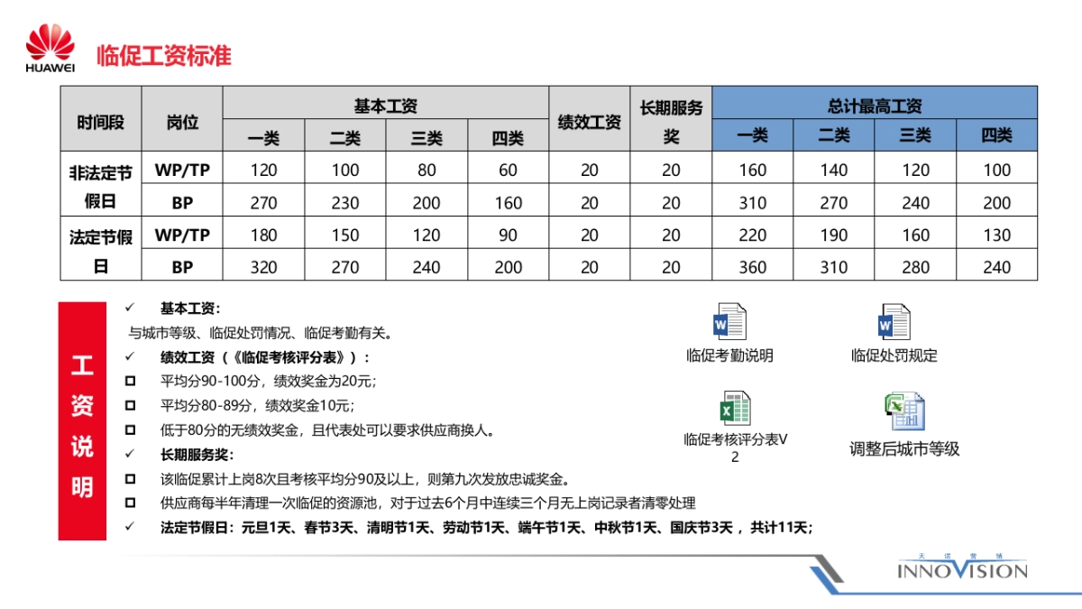 华为中国区终端临促项目方案_第8页