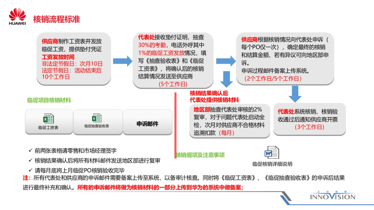 华为中国区终端临促项目方案_第9页