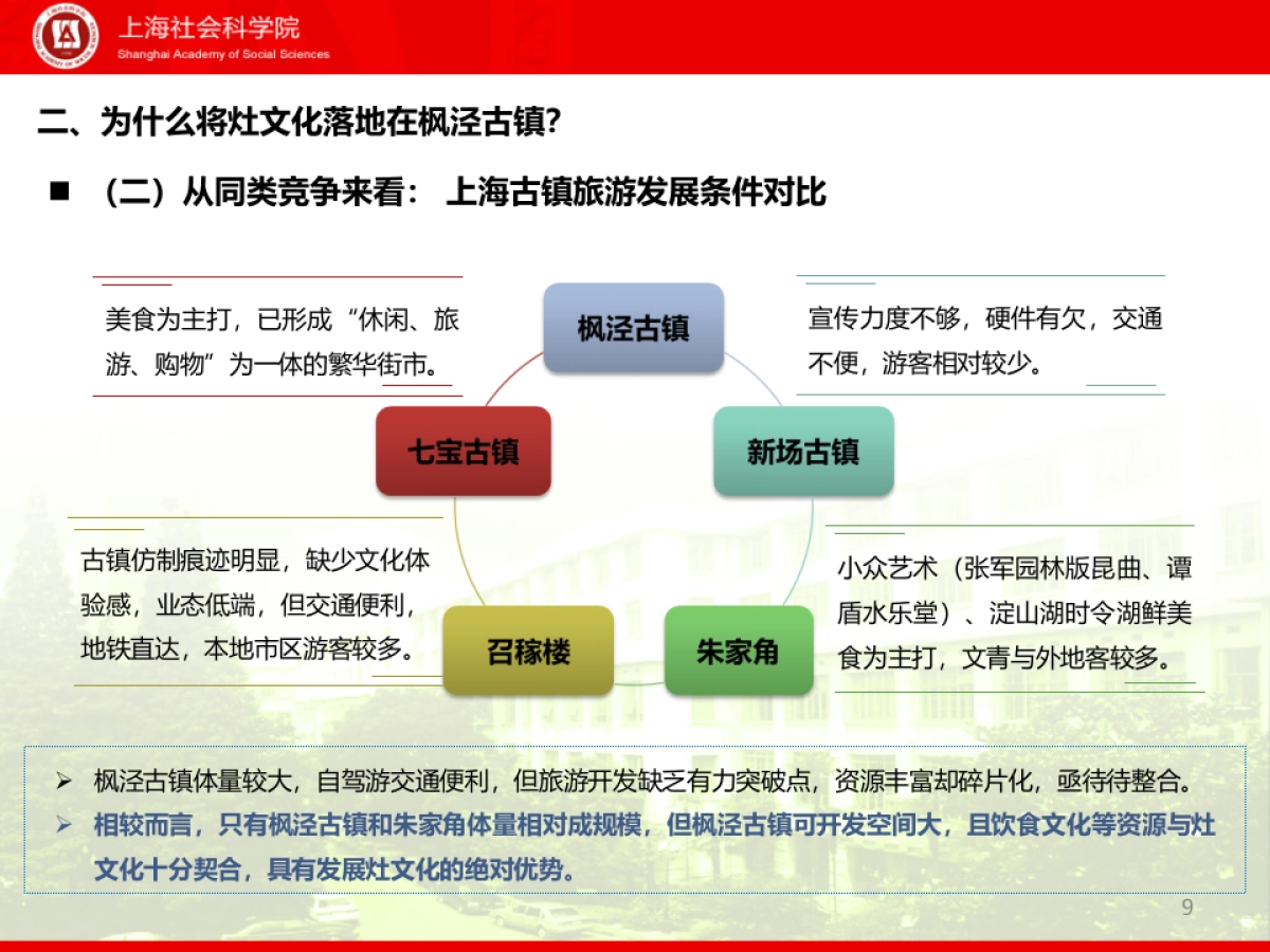 上海金山枫泾一号大灶台项目概念性策划_第9页