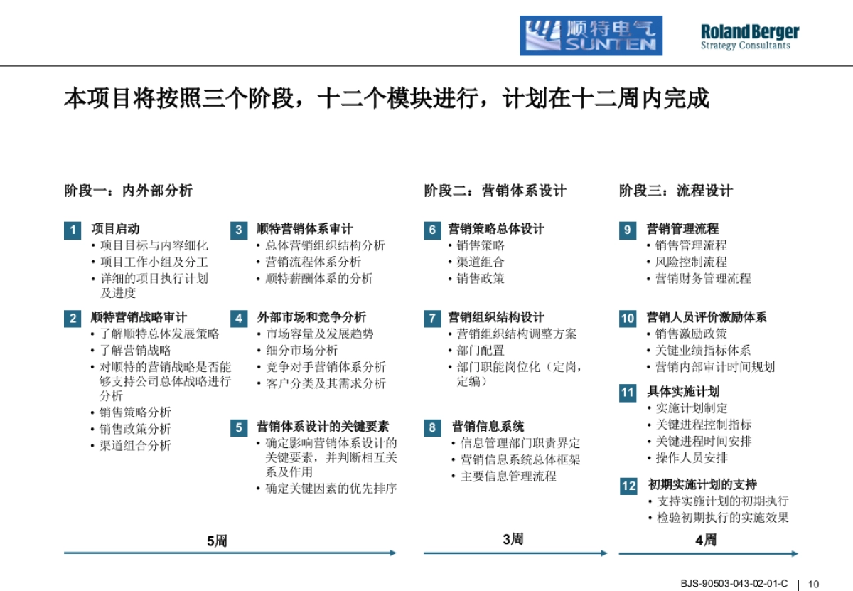 顺特电气咨询项目建议书_第10页