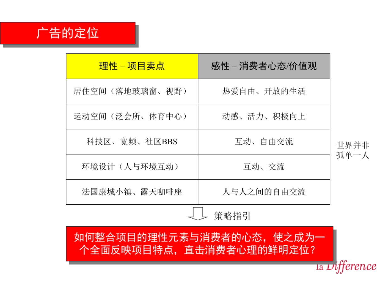中海康城项目整体策划方案_第10页