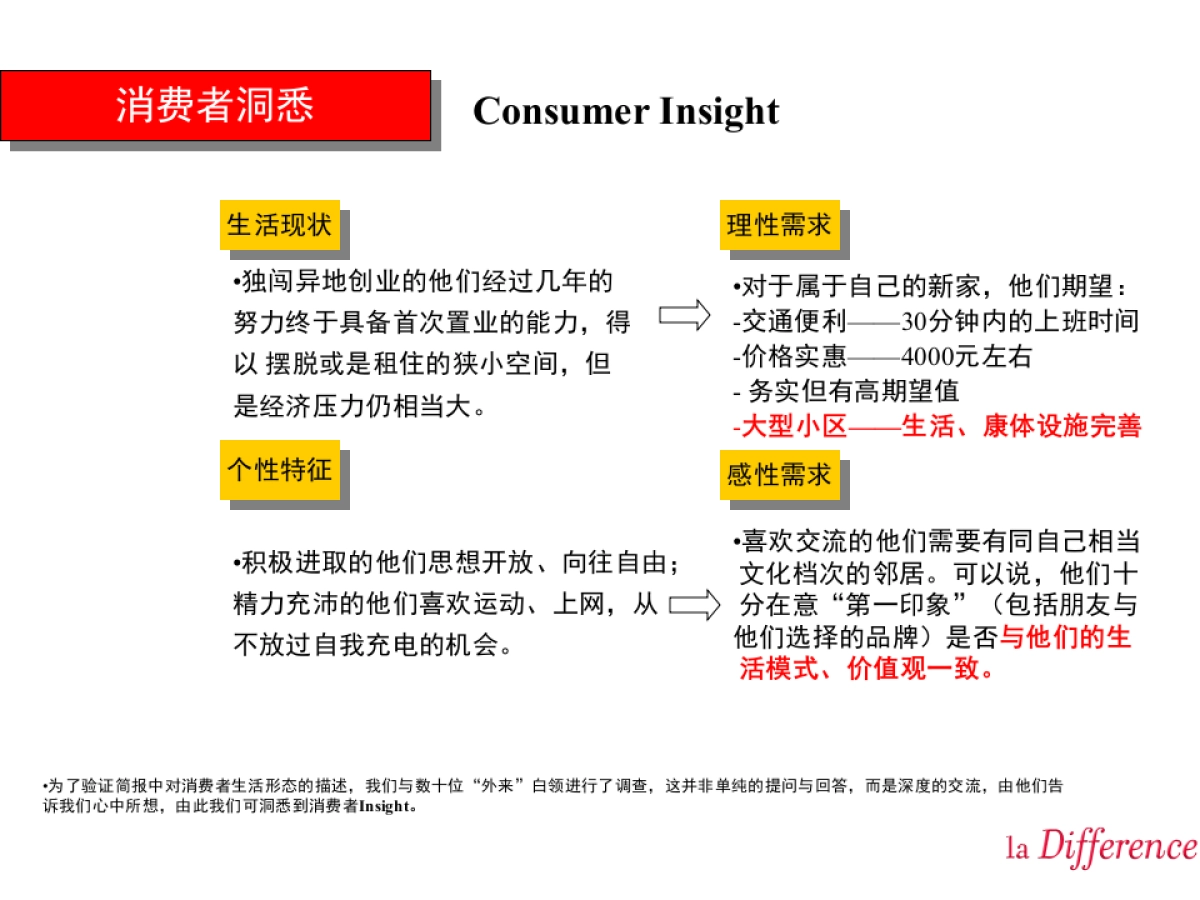 中海康城项目整体策划方案_第5页