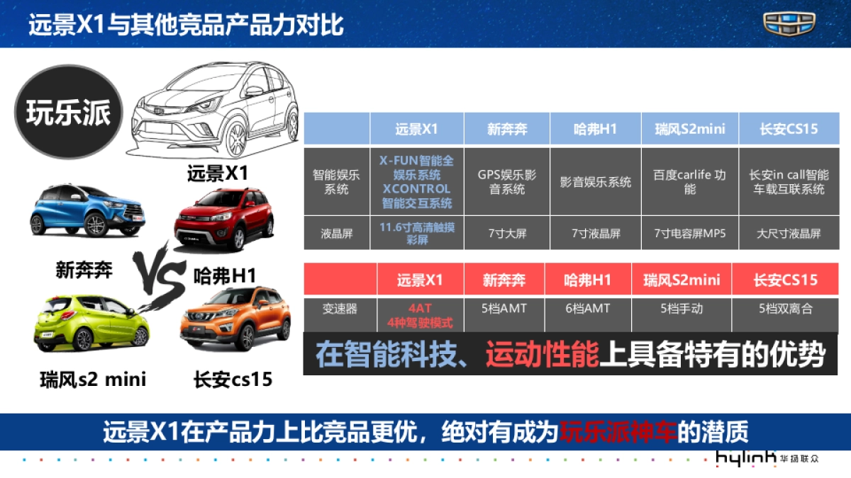 2017年吉利汽车数字媒介策略代理服务项目_第9页