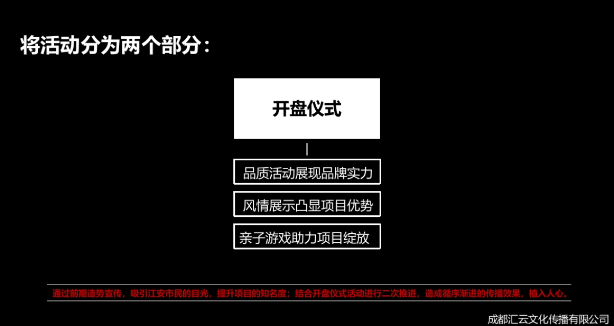 2017宜宾江安县嘉记南雅世家项目开盘活动策划方案_第4页