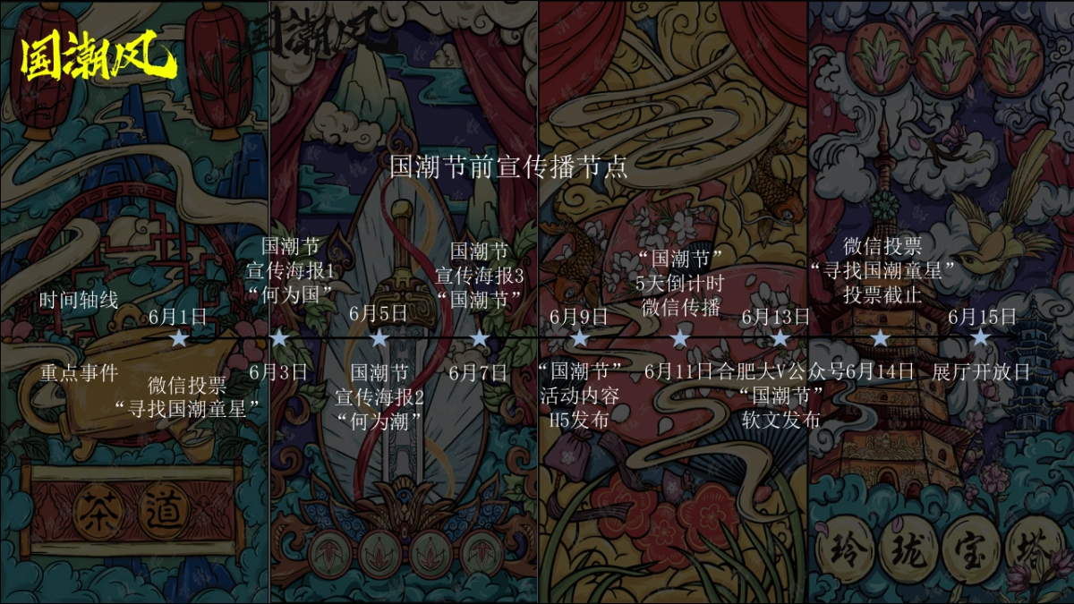 2018国贸天成样板间开放暨项目启示国潮活动策划案_第10页