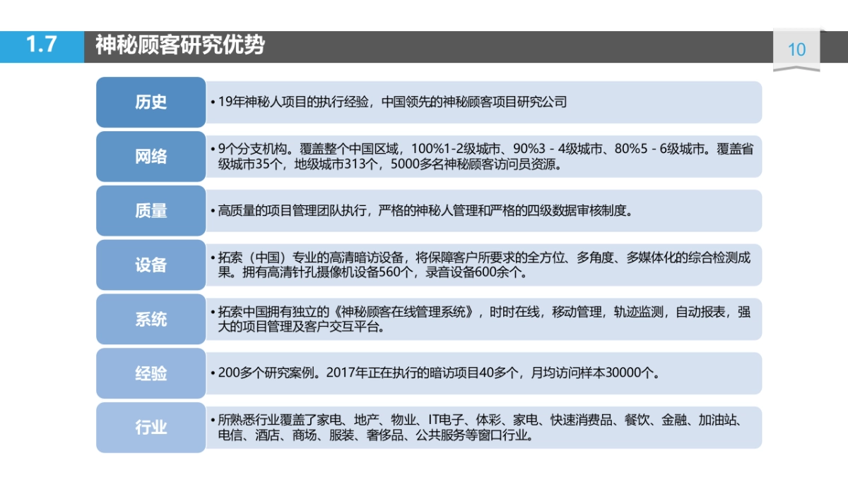 2018海尔服务质量用户全流程体验项目方案_第10页