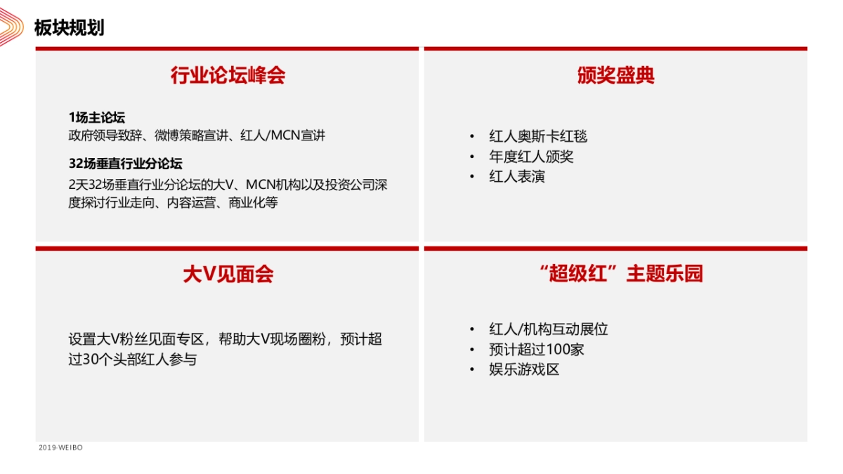 2019超级红人节项目介绍-机构专属_第5页