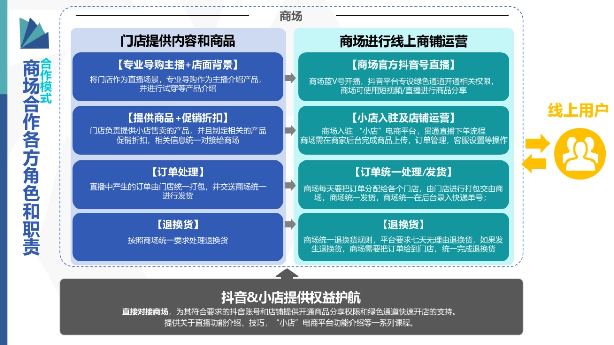 2020巨量引擎云逛街项目通案（对外版）_第7页