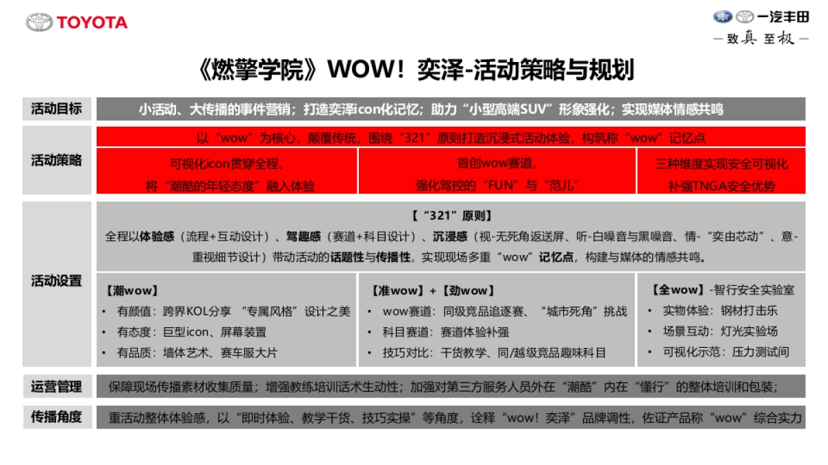 2022《燃擎学院》wow！奕泽项目-策划案_第3页