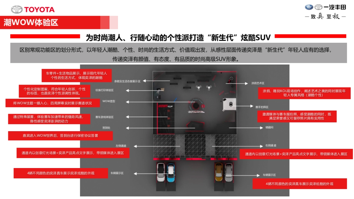 2022《燃擎学院》wow！奕泽项目-策划案_第5页