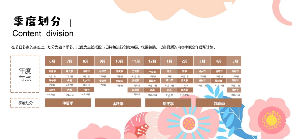 2022-2023项目全年年度暖场方案_第4页