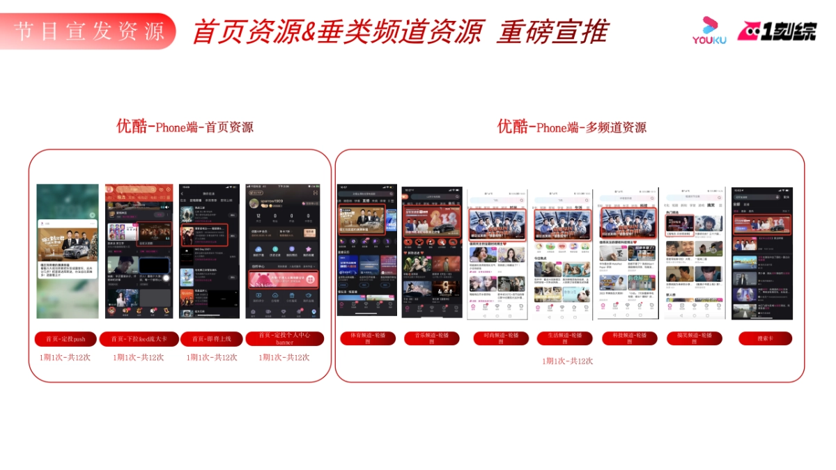 2022刘畊宏优酷短综《畊我打卡》项目方案_第5页