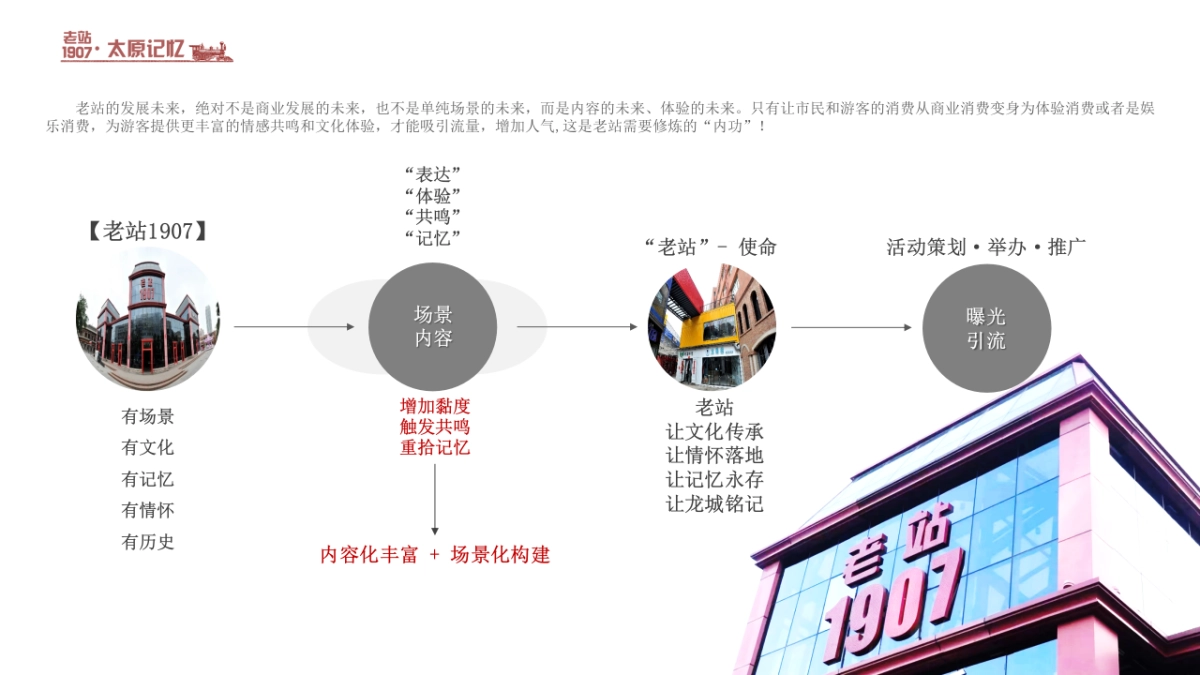 2022山西太原老站1907项目活动营销策划构思方案_第4页