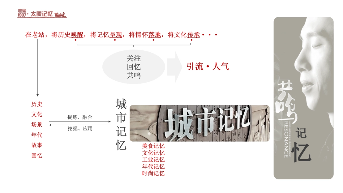 2022山西太原老站1907项目活动营销策划构思方案_第5页