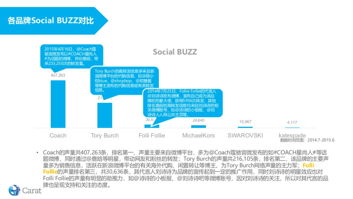 Folli Follie Social项目方案_第4页