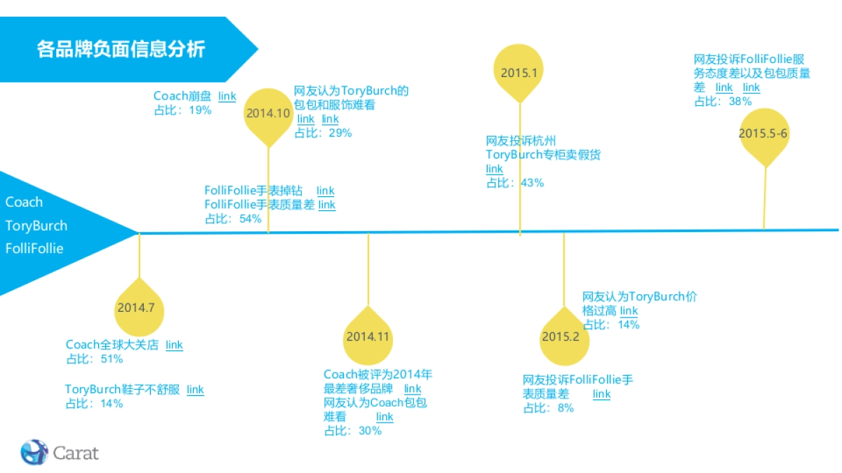 Folli Follie Social项目方案_第7页
