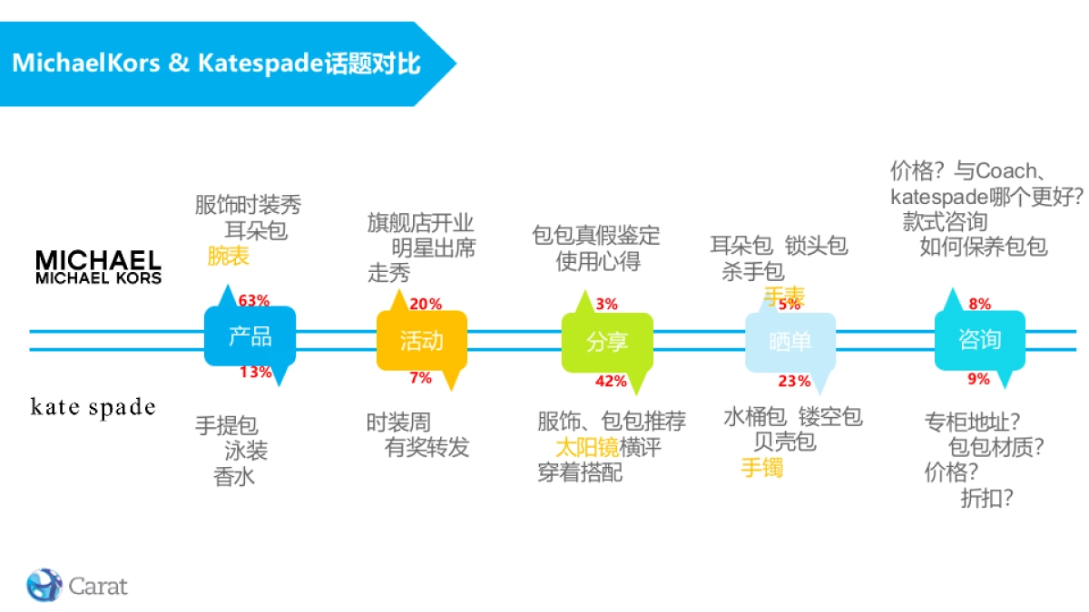 Folli Follie Social项目方案_第9页