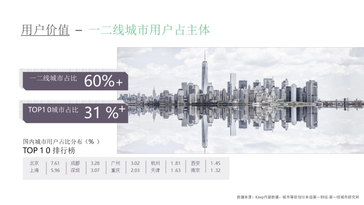 Keep项目规划&营销推广策划方案_第10页