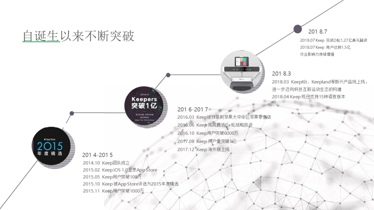Keep项目规划&营销推广策划方案_第5页