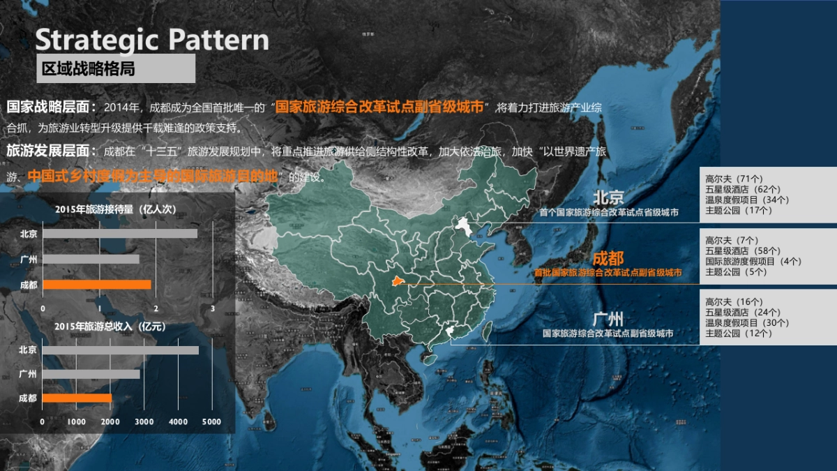 成都三星镇城乡一体发展实践区“天府田园”项目策划_第8页