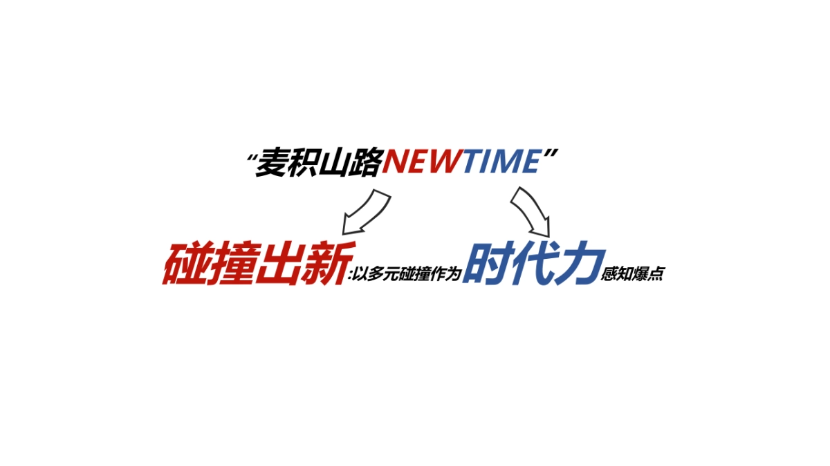 城市商业街区NEW TIME项目宣传方案_第7页