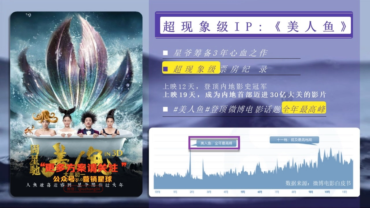 电视剧《人鱼劫》项目策划案_第4页