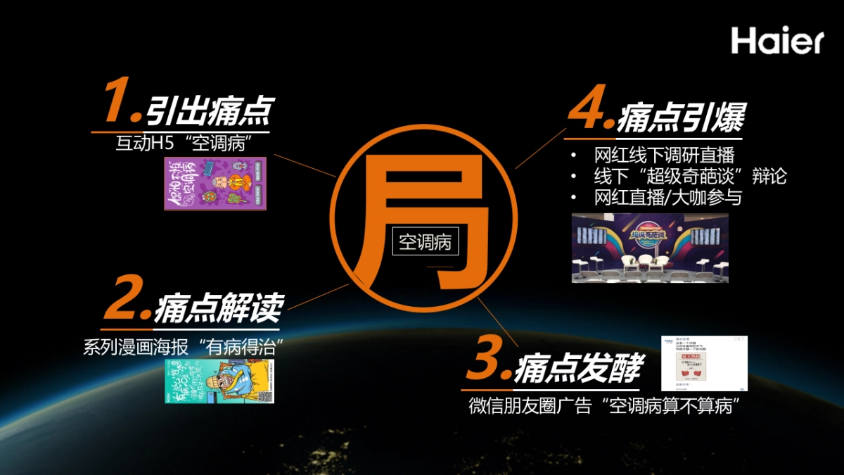 海尔空调“空调病算不算病”项目_第5页