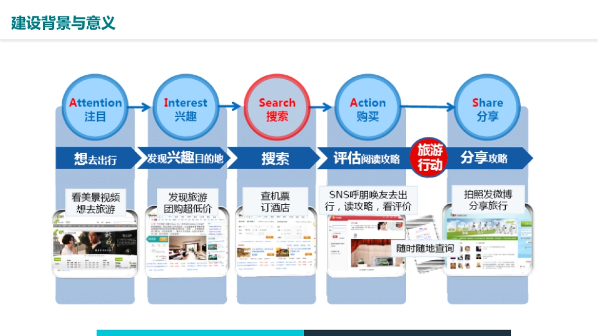 江苏苏州中国花卉植物园智慧景区项目汇报_第2页